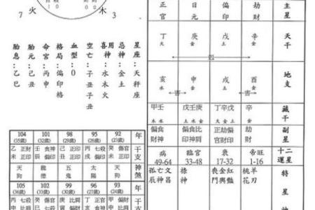 八字算命免费流年,生辰八字五行查询