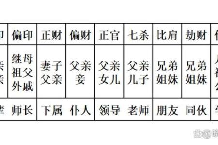 八字四柱夫妻关系