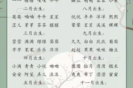 免费算婚姻姓名配对 婚姻测算姓名？
