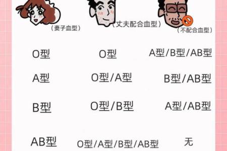 怎样企业培养不同血型的小孩