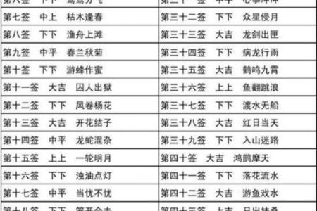 观音灵签第88签是什么签