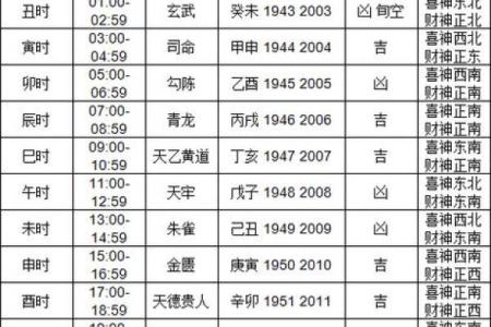 2024年10月9日财神方位 什么方向利求财