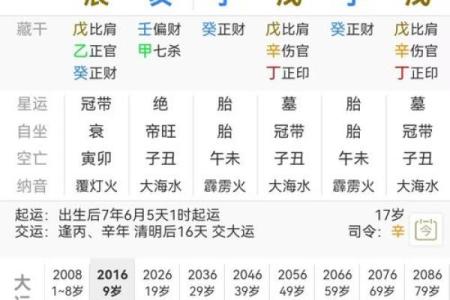 八字看属相