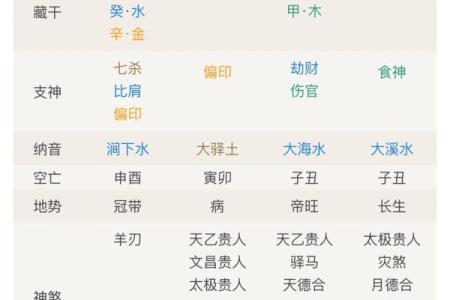 八字不合到底适不适合结婚？