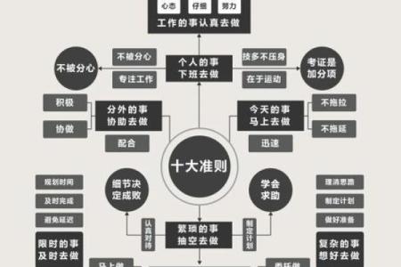 工作不愁，事事顺心的办公风水