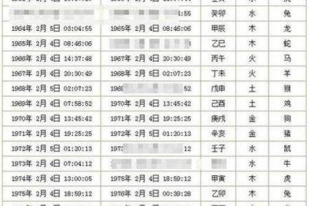 看日子选吉日 2024年十一月生肖狗结婚的良辰吉日查询