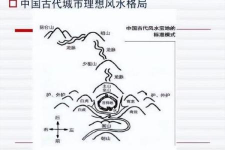 如何看风水_如何看待中国古代的看风水