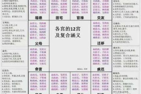 紫薇斗数歌诀