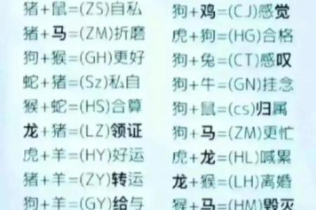 姓名缘分配对打分 姓名缘分配对打分免费？