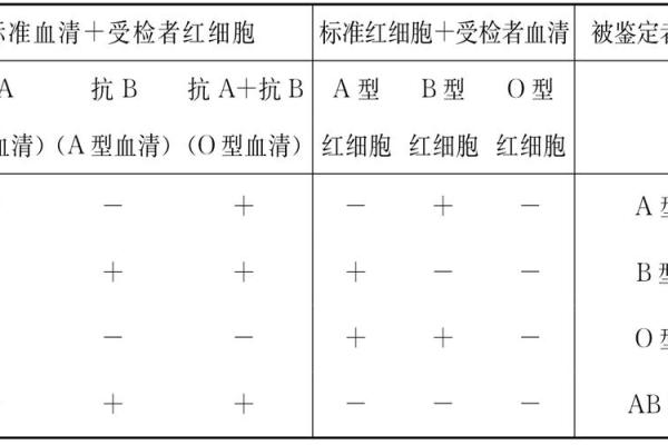 血型占比排行 哪种血型比例最高