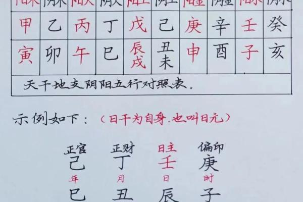 怎么看八字阴阳,八字阴阳各半之人