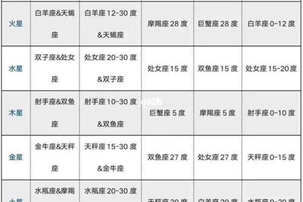 紫微斗数之子女宫与诸星，天同星在子女宫是什么意思？