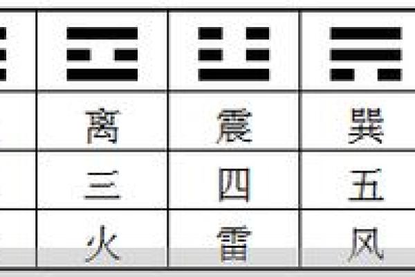 观音一日签周易 周易六爻每日一占