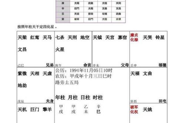 紫微斗数如何流年断事 紫微斗数论流年？
