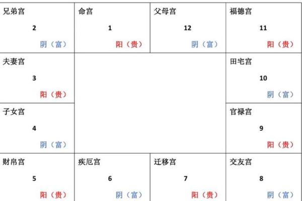 紫微斗数之生年干四化表象:田宅宫四化表象 紫微斗数之生年干四化表象:田宅宫四化表象