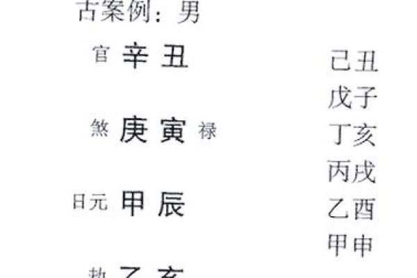 八字中建禄格是几等命