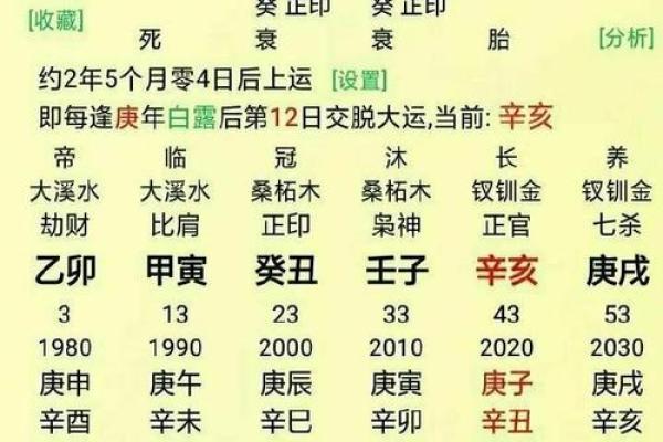 女生八字姻缘算命 女人八字看婚姻状况？