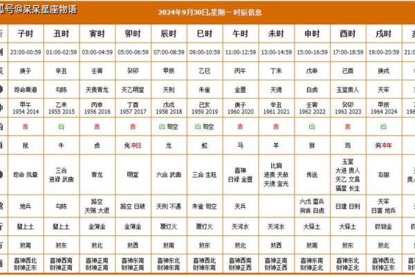 2015年今日财神方位查询表