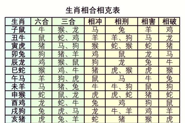生肖配对，是什么道理？啥属相不合？终于明白了