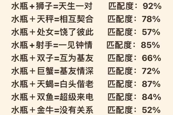 水瓶座女生与双鱼座男生配对怎么样