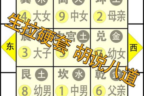 教你如何用八卦看自己家的风水