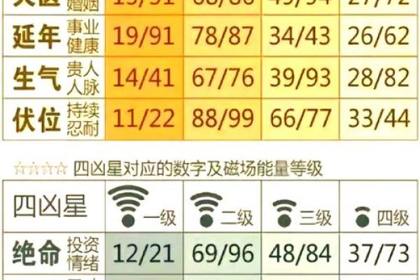 如何判断车牌号的吉凶方位