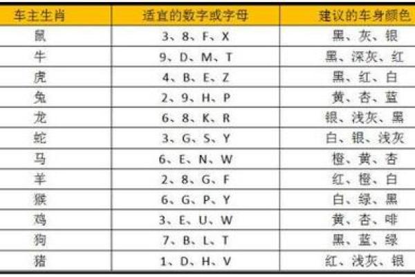 如何判断车牌号的吉凶方位