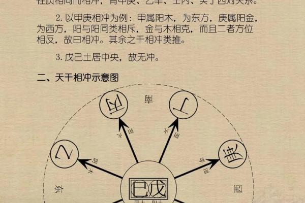 天干的五行与方位