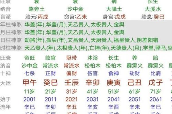 哪些八字是属于克夫的呢