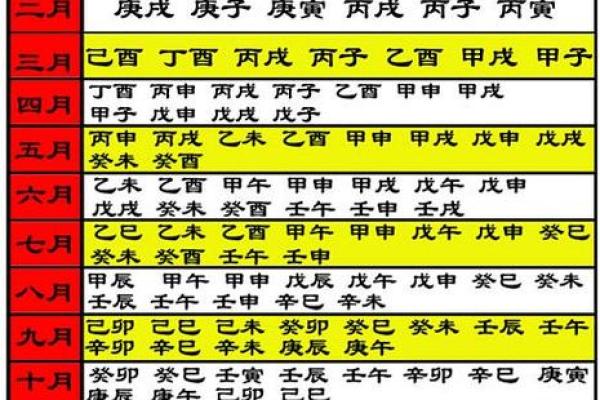 结婚选日子看哪个黄历 看日子有什么忌讳
