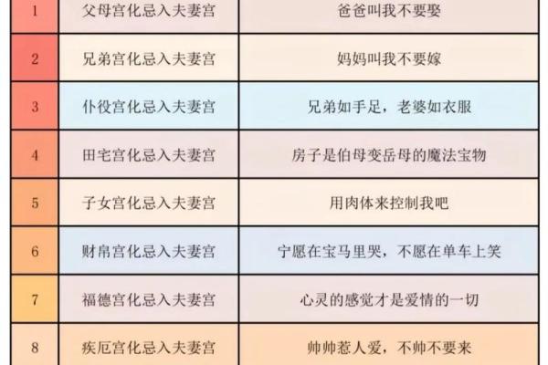 紫薇斗数资料乙级星