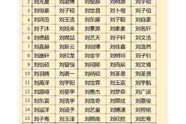夫妻姓名配对大全查询 夫妻姓名配对大全查询？