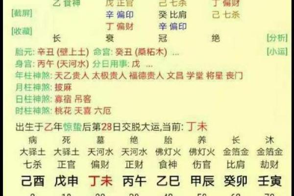 八字算命堆算法：详解如何算八字，预测未来命运