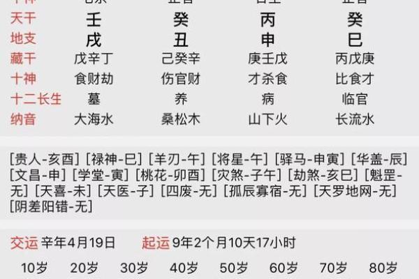 免费算命免费生辰八字
