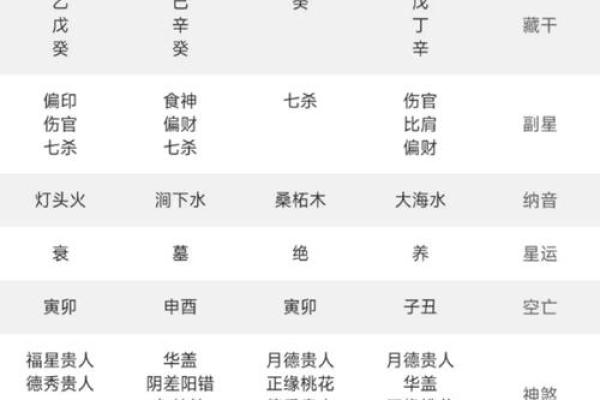 各类算命结果不同