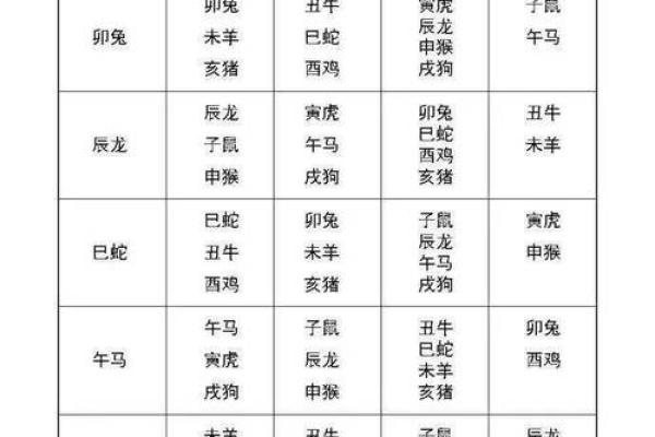 出生年月日算姻缘配对