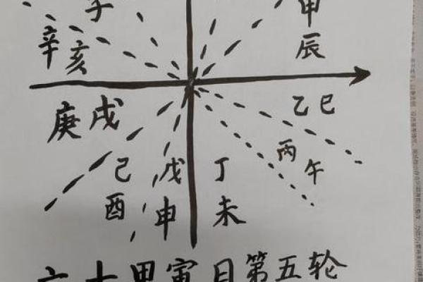 免费八字排盘算命