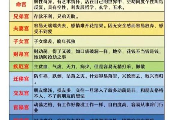十二紫微斗数 十二紫微斗数对照表？