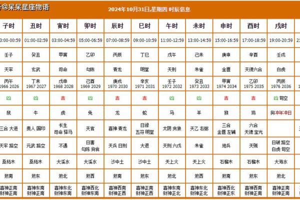 黄道吉日：2024年十月安葬吉日查询