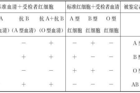 血型占比排行 哪种血型比例最高
