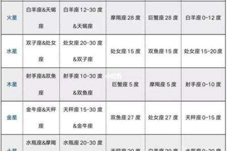 紫微斗数之子女宫与诸星，天同星在子女宫是什么意思？