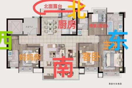 厨房的蕞佳方位建在哪边