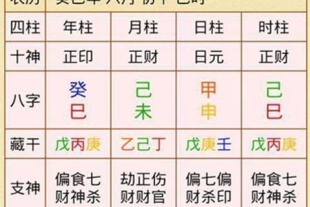 四柱八字排盘红鸾天喜用法解析