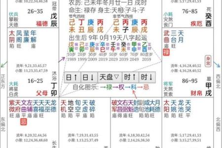 算命财神方位  算命财运方位