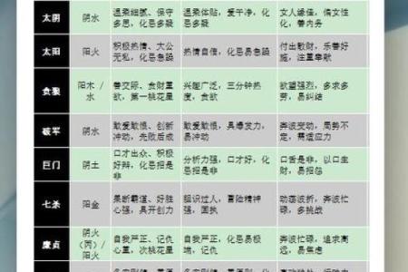 紫薇斗数身宫未