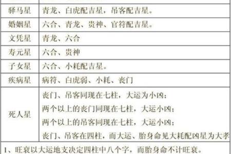 八字论流年断命断语 流年断命如何断语