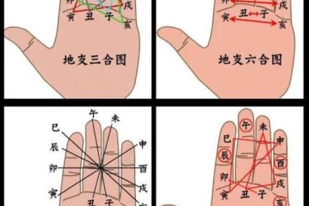 怎么知道八字