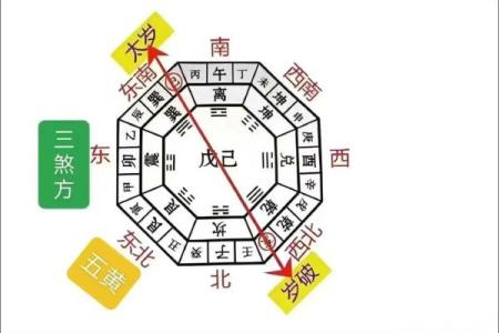 动风水