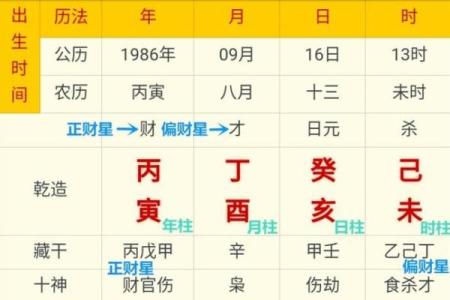 四柱八字预测入门，四柱八字入门详解