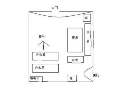 写字楼办公室风水学的讲究与禁忌须知